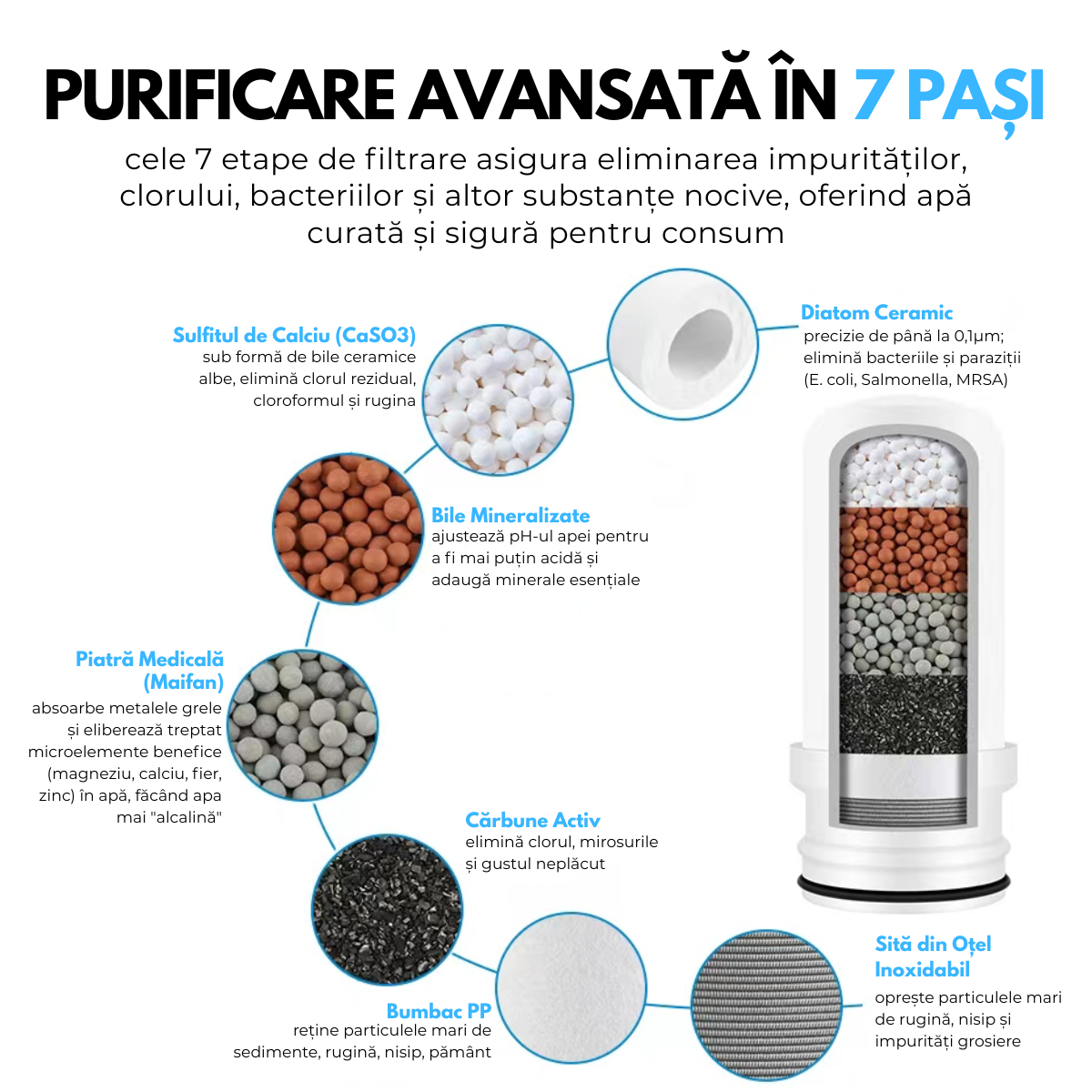 Filtru Purificare Apa, Instalare pe Robinet, Universal, Debit filtrare 1L/min, Presiune 0.1Mpa - 0.4Mpa