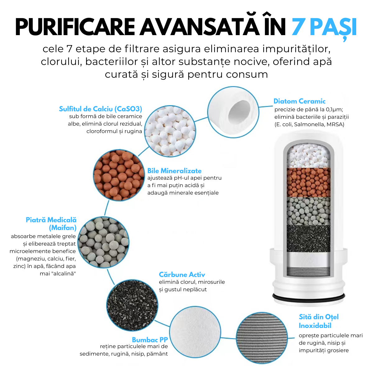 Filtru de Rezerva Purificator Apa, Precizie filtrare 0.1 μm