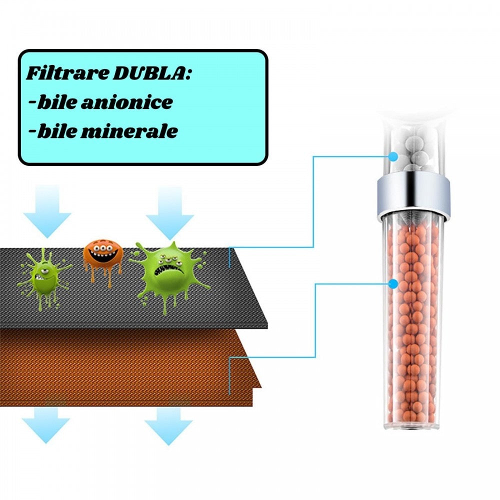 Para cap de dus Jet pentru marire presiune, cu filtru mineral, transparent